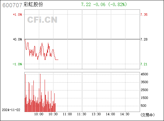 客户留言 第12页