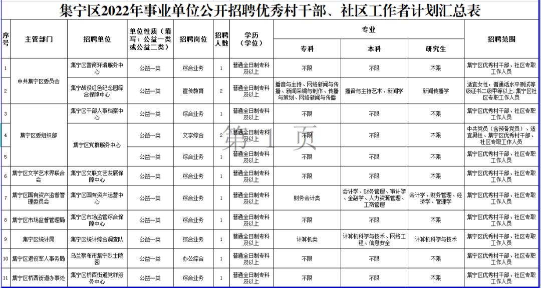 集宁最新招聘信息汇总