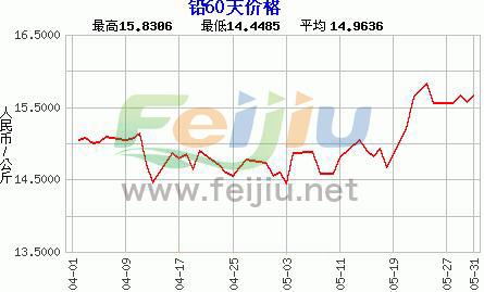 案例展示